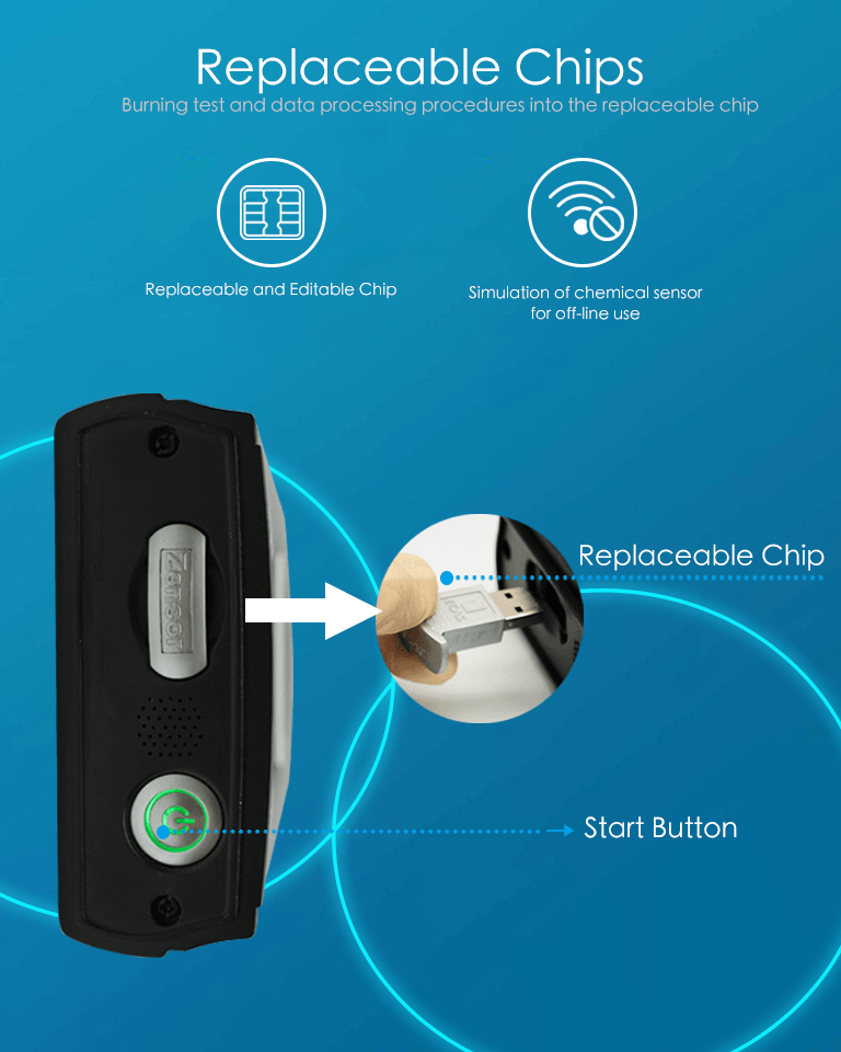 replaceable & editable chip of electrochemical potentiostat/simulator/AC impendence/EIS-Zensor R&D-ACIP 100