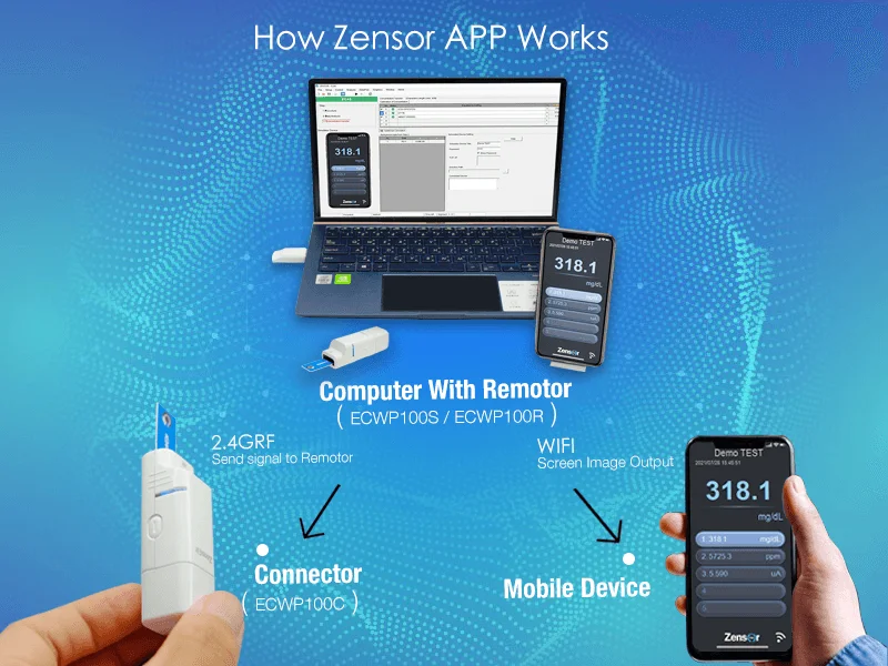 Simulator function & mobile APP of wireless
potentiostat -Zensor R&D ECWP100-single