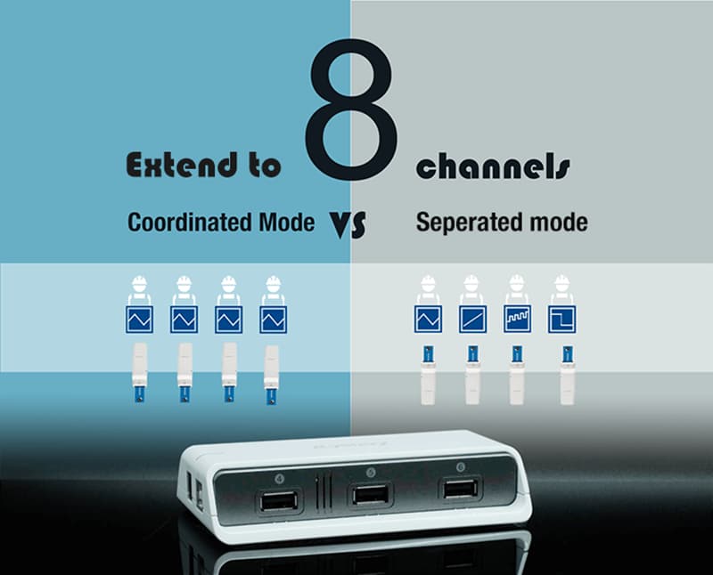 使用Hub可擴充8通道（分別控制或協同控制）的無線電化學分析儀/工作站/恆電位儀的Hub-Zensor R&D-ECWP100